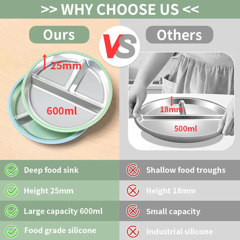 Stainless Steel Divided Plate for Toddlers - Silicone Sleeve - detail view 1